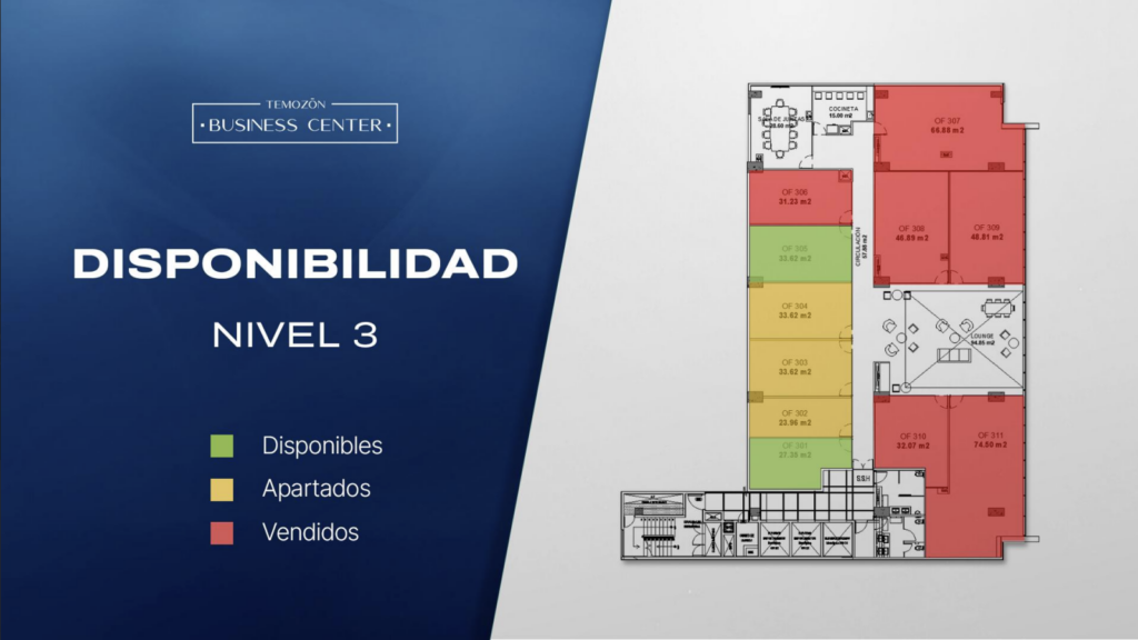 Disponibilidad N3