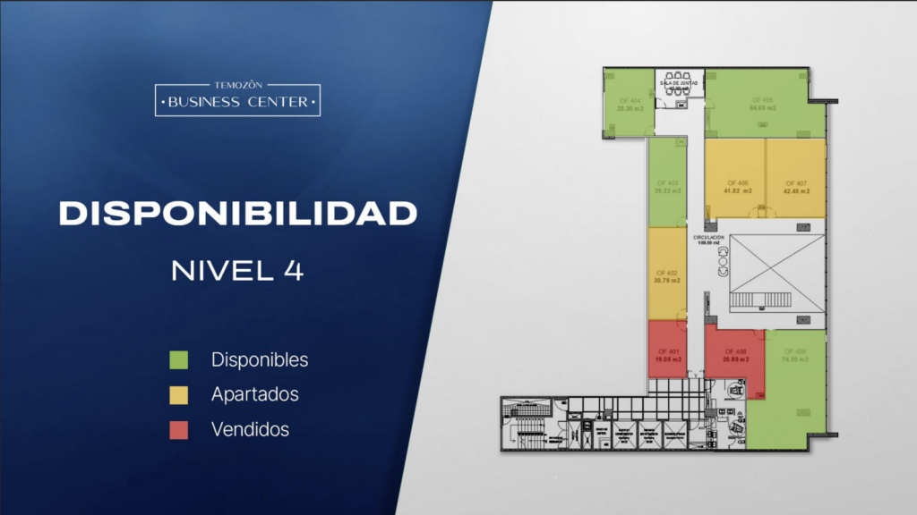 Disponibilidad N4